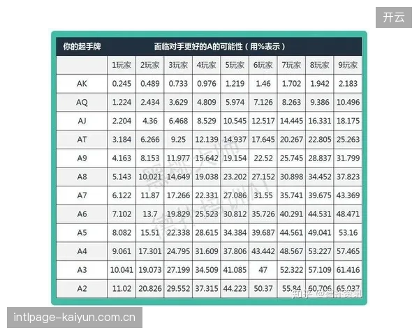 所有数据模型均是概率游戏，德国队真正的命运仍掌握在自己手中。